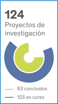 proyectos de investigación